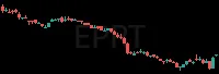 EPRT daily chart