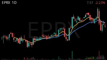 EPRX daily chart