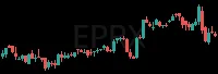 EPRX daily chart