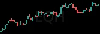 EQH daily chart