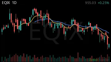 EQIX daily chart