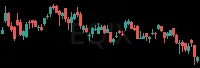EQIX daily chart