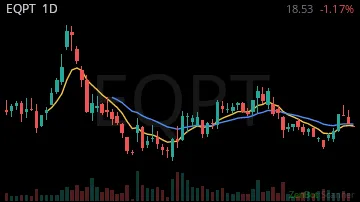EQPT daily chart
