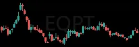 EQPT daily chart