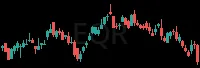 EQR daily chart