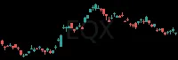EQX daily chart