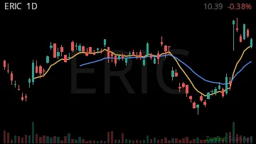 ERIC daily chart