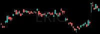 ERIC daily chart