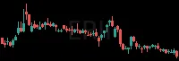 ERII daily chart