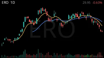 ERO daily chart