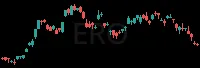 ERO daily chart