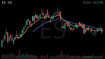 ES daily chart