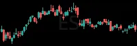 ES daily chart