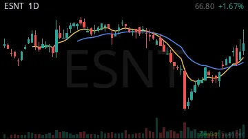 ESNT daily chart