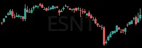 ESNT daily chart