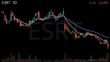 ESRT daily chart
