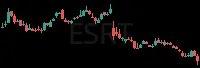 ESRT daily chart