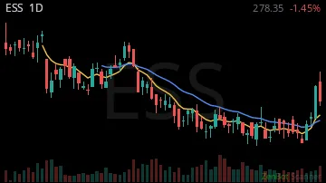 ESS daily chart