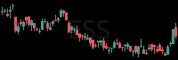 ESS daily chart