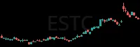 ESTC daily chart