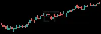 ET daily chart