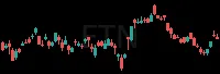ETN daily chart