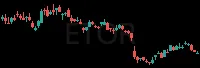 ETOR daily chart