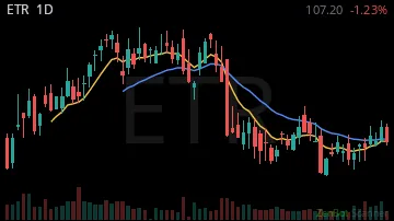 ETR daily chart