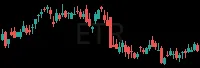 ETR daily chart