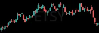 ETSY daily chart
