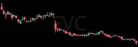 EVC daily chart