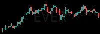 EVER daily chart