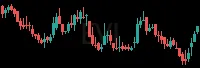 EVI daily chart