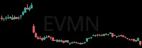 EVMN daily chart