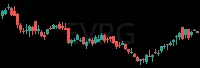 EVRG daily chart