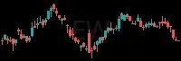 EW daily chart