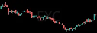 EXC daily chart