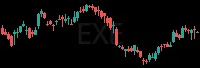 EXE daily chart