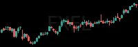 EXEL daily chart