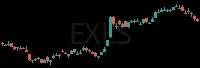 EXLS daily chart