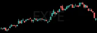 EXPE daily chart