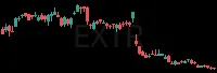 EXTR daily chart