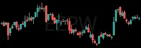 EZPW daily chart