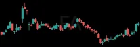 FA daily chart