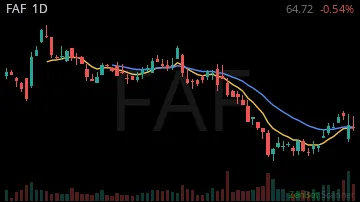 FAF daily chart