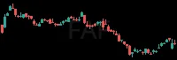 FAF daily chart