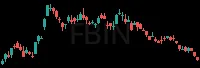 FBIN daily chart