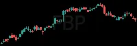 FBP daily chart