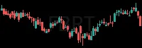 FBRT daily chart