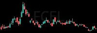 FCEL daily chart